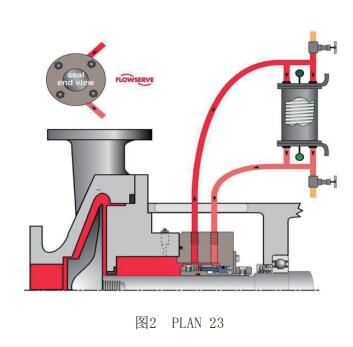 PLAN 23